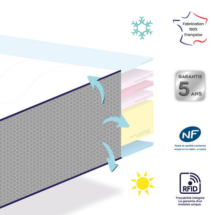 Matelas DODOTENDRE (face été/face hiver) 60x120 cm Blanc/Anthracite MON P'TIT DODO - 3